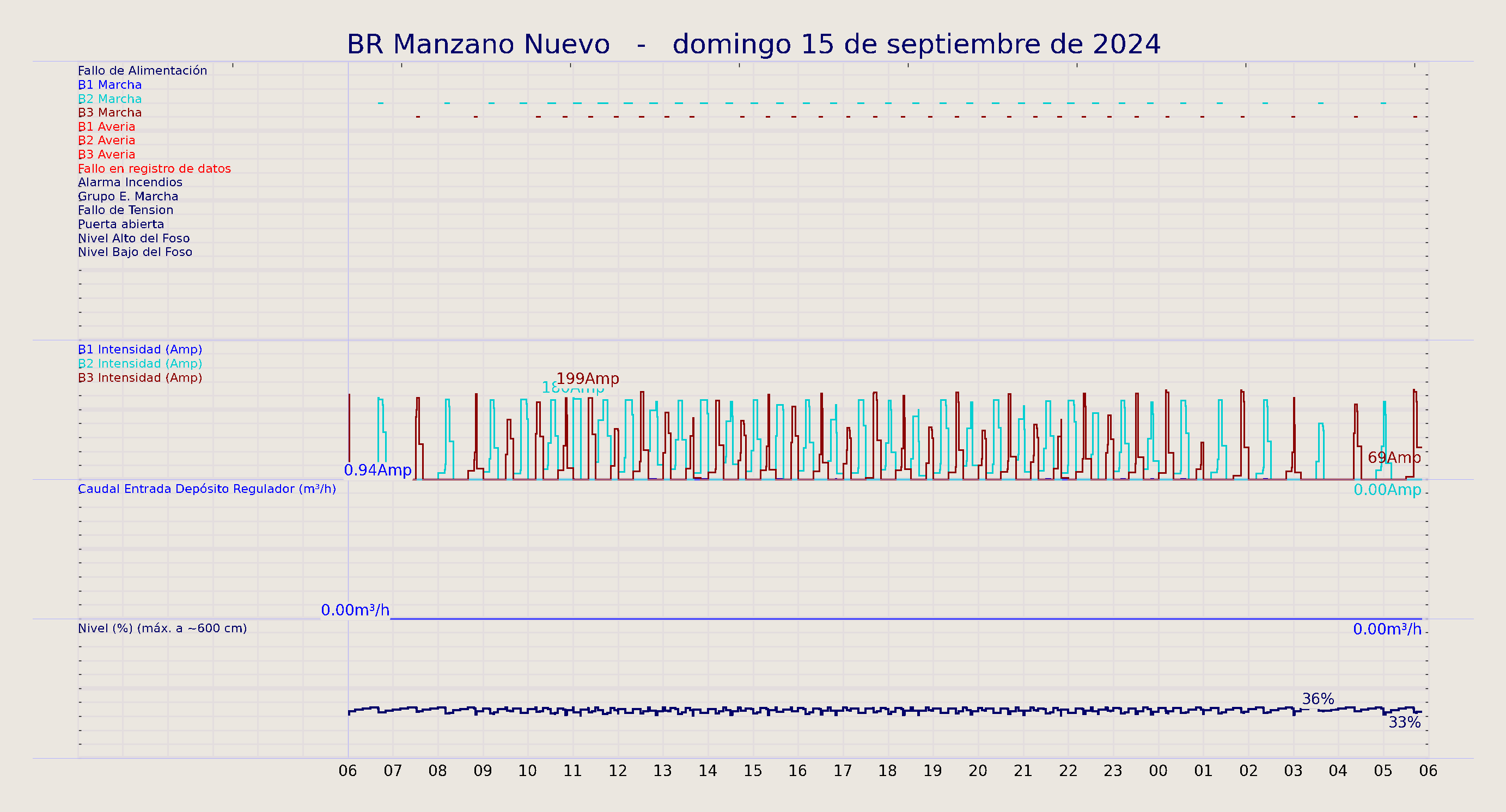 ../../imagenes/vid/2024/BR Manzano Nuevo/2024-09-15 BR Manzano Nuevo.png